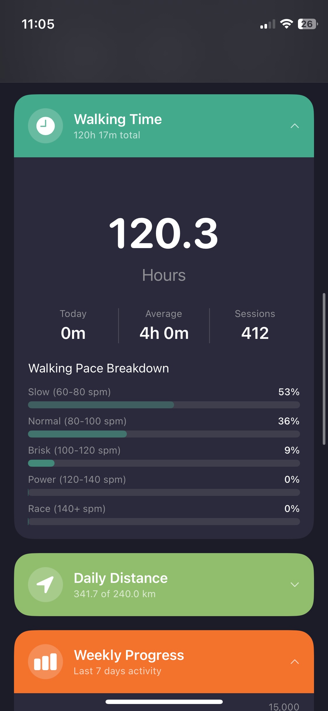 Weekly Progress
