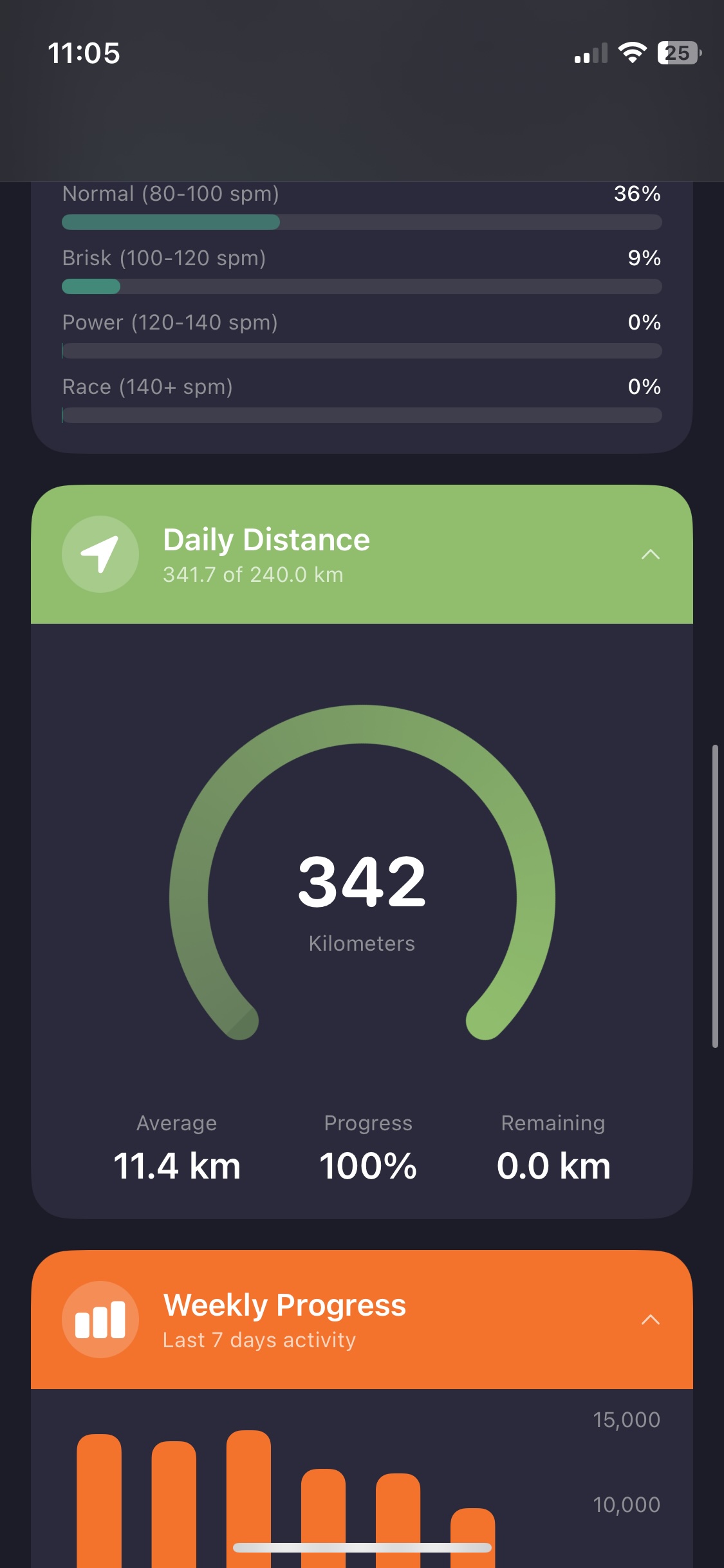 Walking Time Analysis
