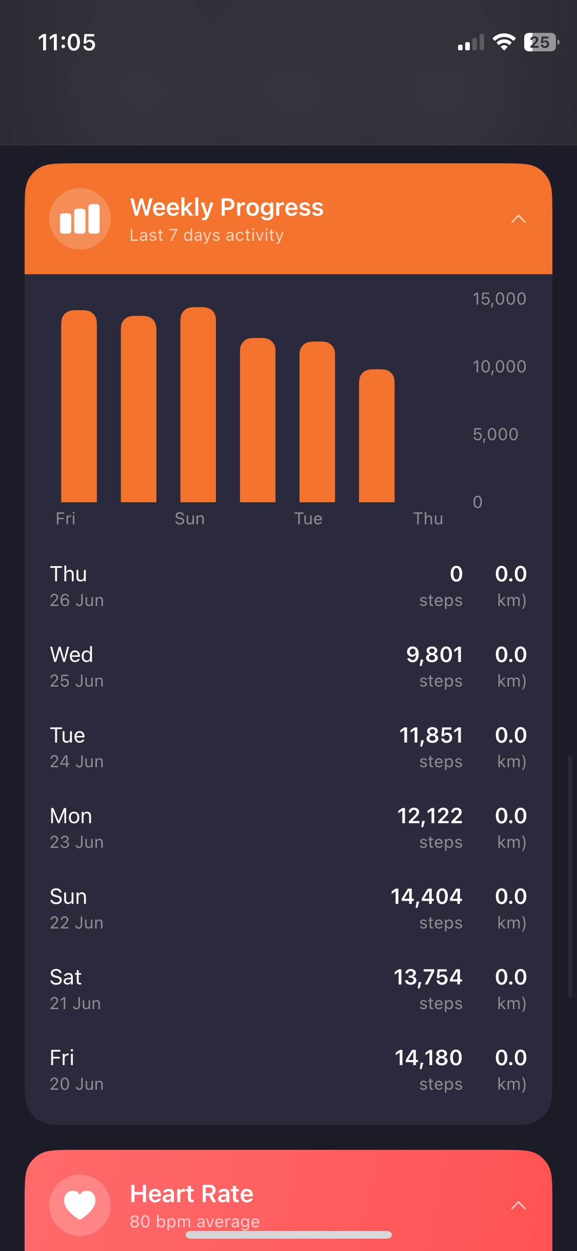 Heart Rate Monitoring